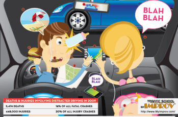 An infographic titled "10 Dangerous ways drivers get distracted" - man and woman in a car eating, using technology, baby crying.
