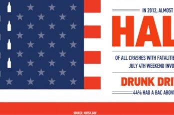 American flag like design image with beer bottles instead of stars that explains half of crashes with fatalities during the 4th of July weekend involve a drunk driver.